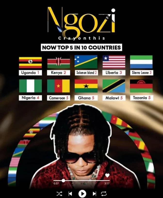 Crayon tops 5 in 10 countries